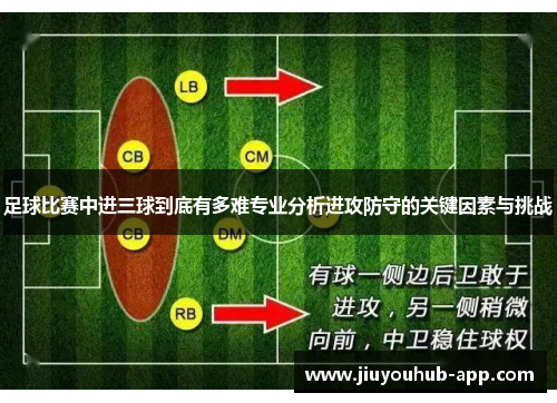 足球比赛中进三球到底有多难专业分析进攻防守的关键因素与挑战