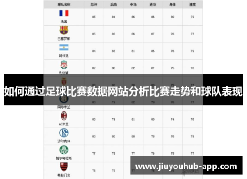 如何通过足球比赛数据网站分析比赛走势和球队表现