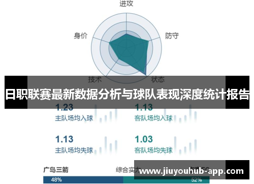 日职联赛最新数据分析与球队表现深度统计报告